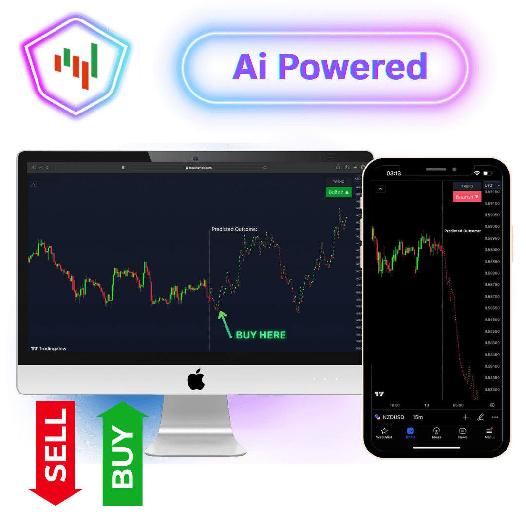 Step 1. Order VIP Indicators