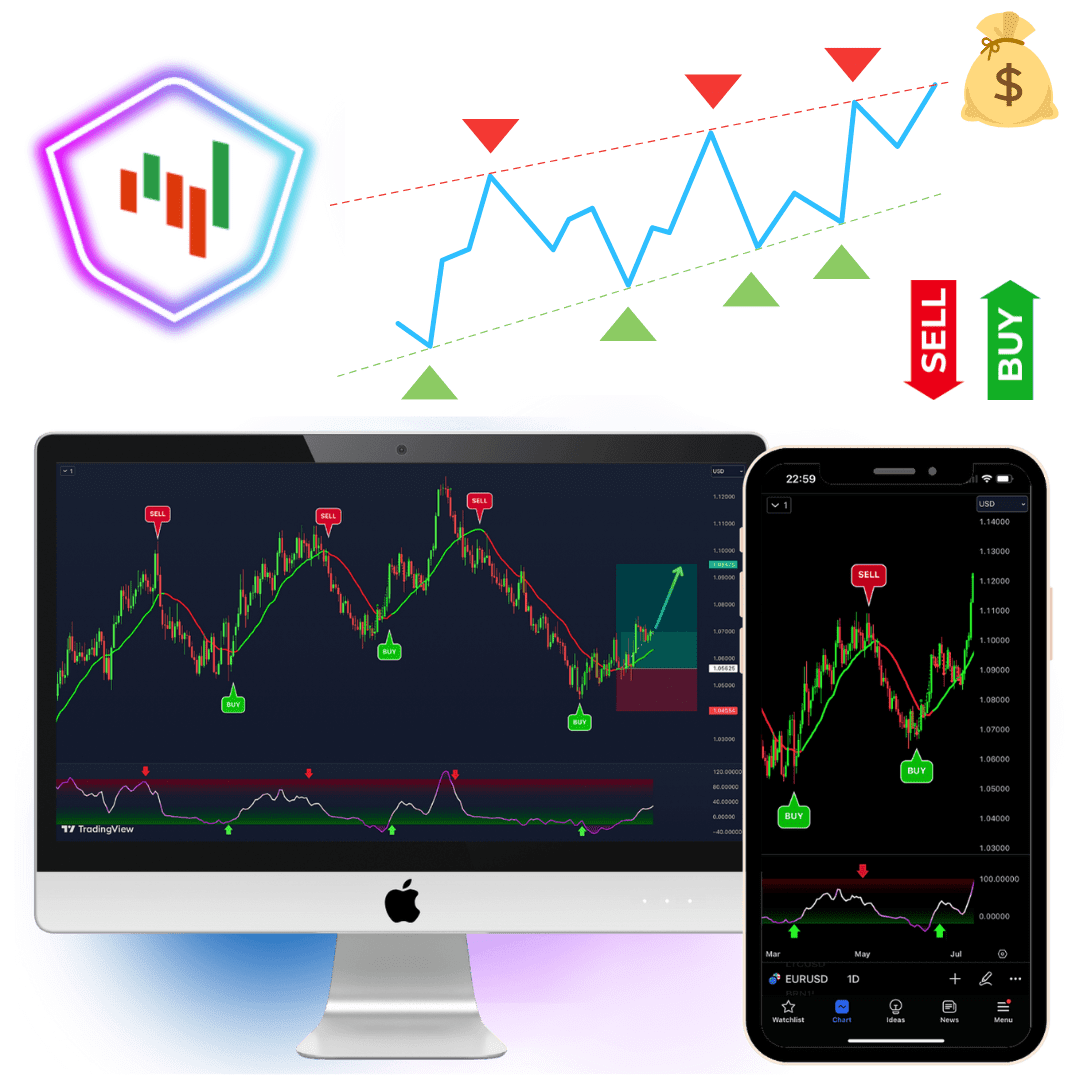 VIP Indicators 2