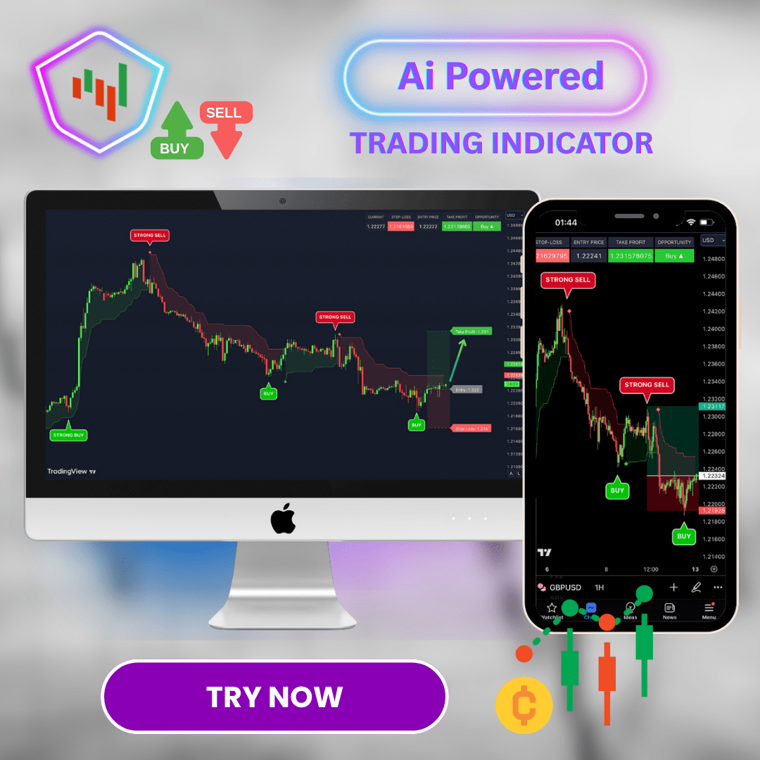 VIP Indicators buy now